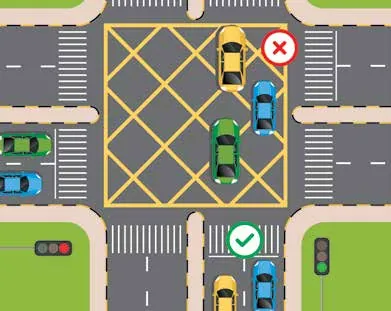 Crossroads with a yellow hatched box; one car stopped inside the box marked with a red cross
