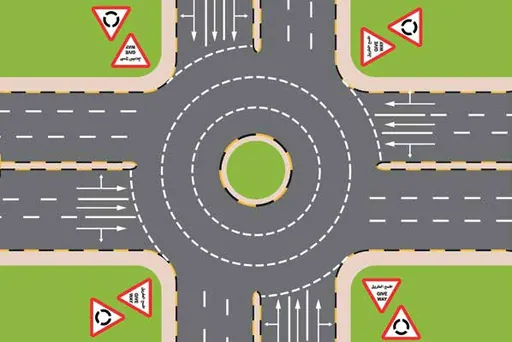 Roundabout with give way and roundabout warning signs on every approach