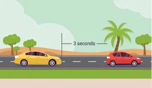 Two cars on a road passing a palm tree, with a gap labelled 3 seconds