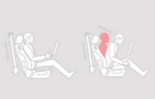 Two seated drivers: one sitting close to the backrest and head restraint, one slumped with the head restraint low